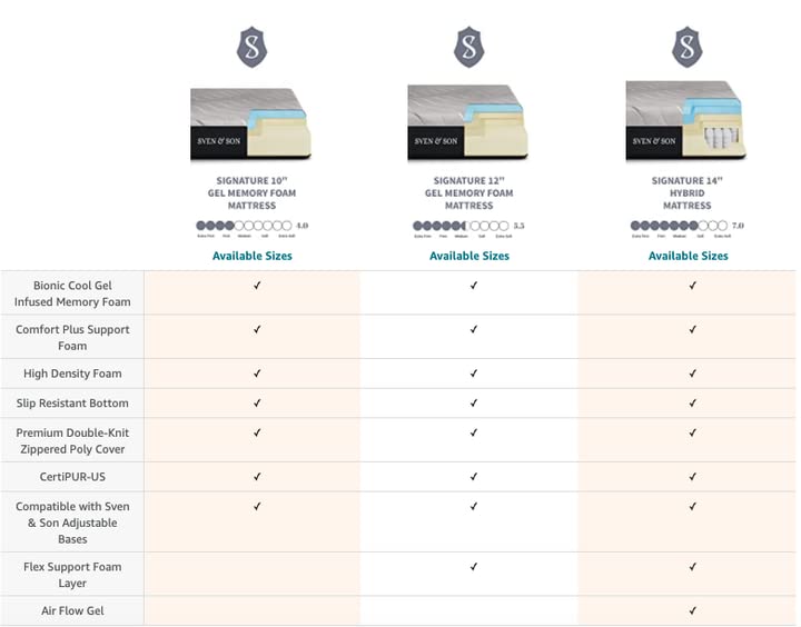 Sven & Son Classic Adjustable Bed Base, Head and Foot Lift, Massage, Under-Bed Lights, USB, Gel Memory, Zero Gravity Smart Frame - Split King + 14 inch Hybrid Spring Matt (Medium Soft)