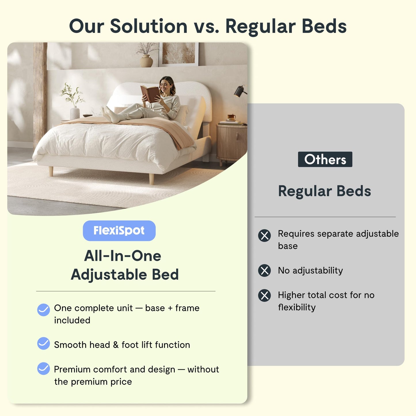 FLEXISPOT Queen All-in-One Adjustable Bed with Fluffy Boucle Bed Frame, Soft Cloud Bed with Head & Foot Incline, Adjustable Headboard, Thick Foam Padding, 10-Year Warranty, Easy Assembly, White